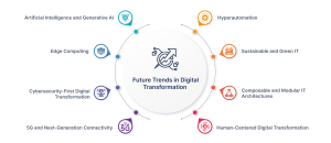 Future Trends in Digital Transformation 