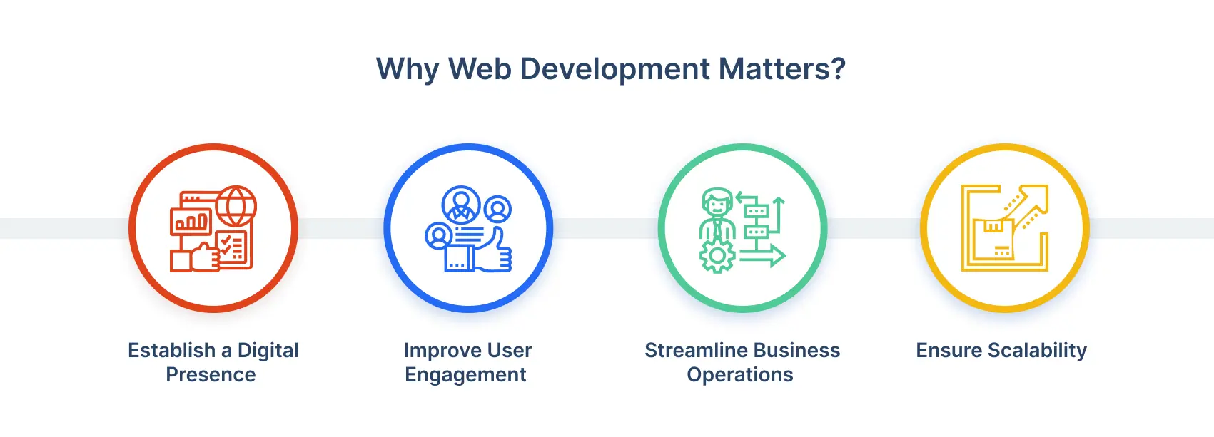 Why Web Development Matters