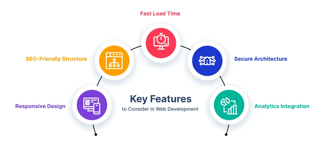 Key web development considerations