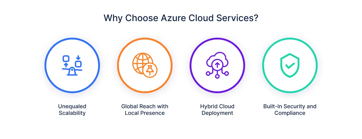 Benefits of Azure cloud platform
