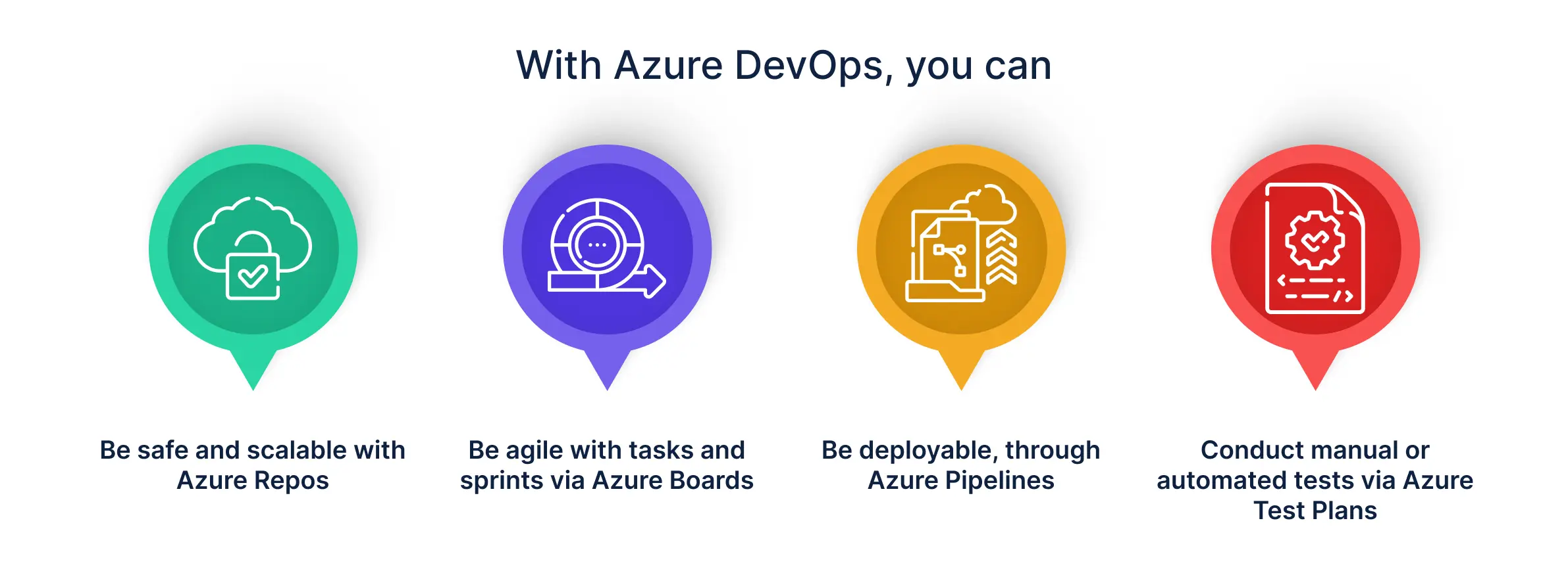 What you can do with Azure DevOps