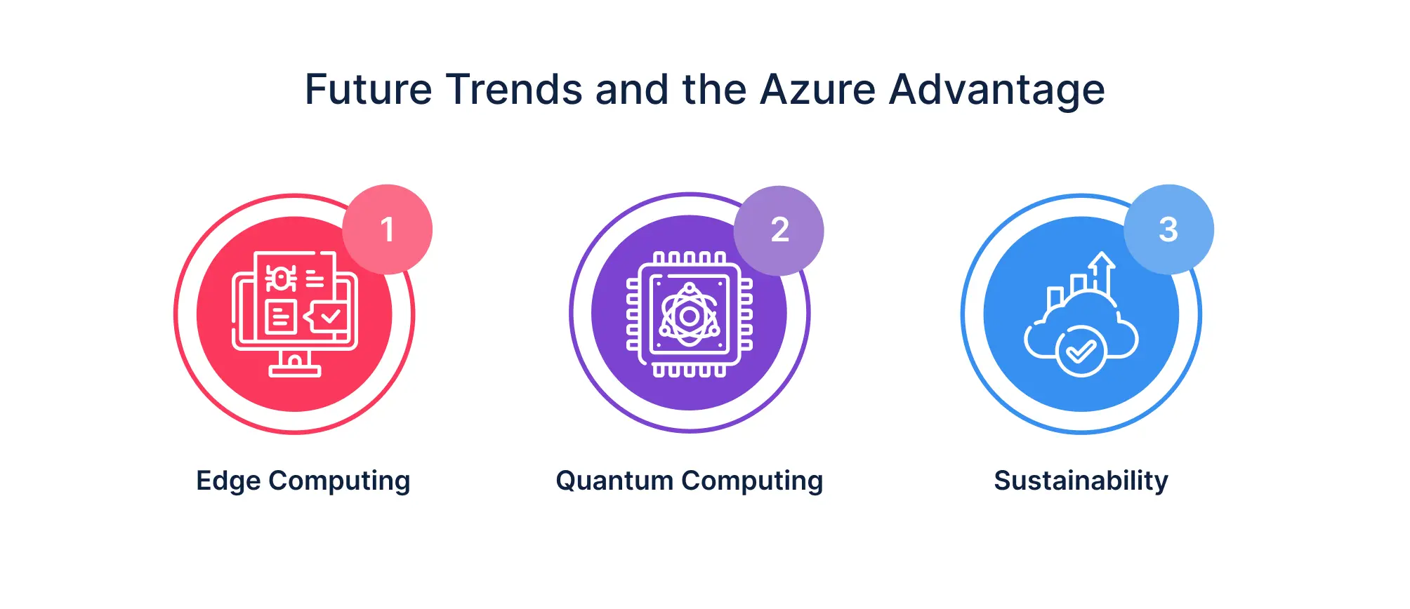 Azure advantages for future tech