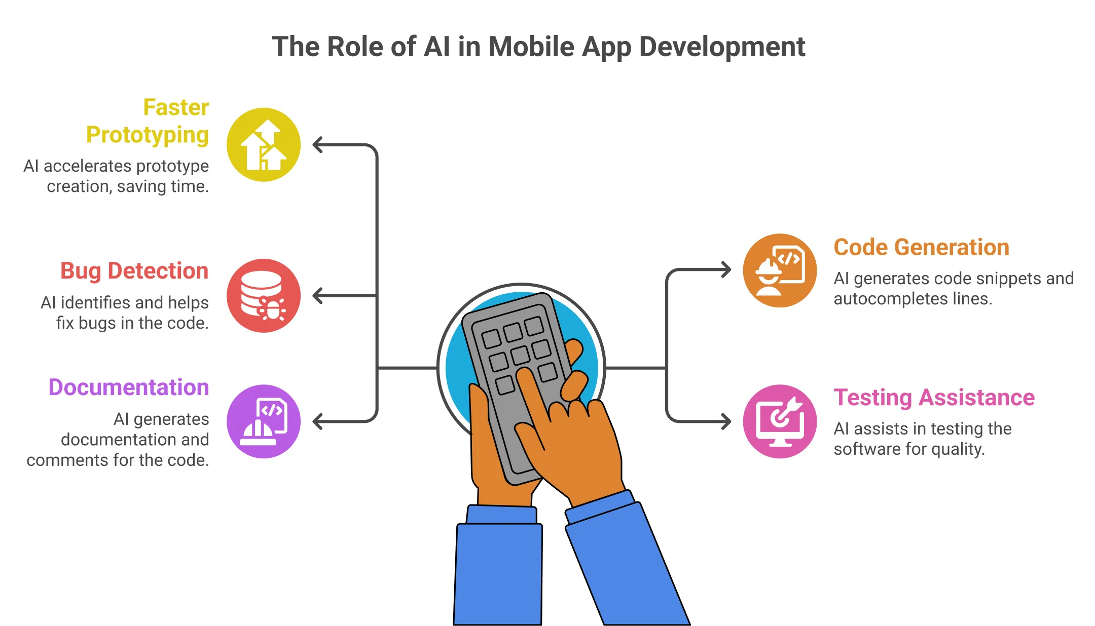 the role of ai in mobile app development