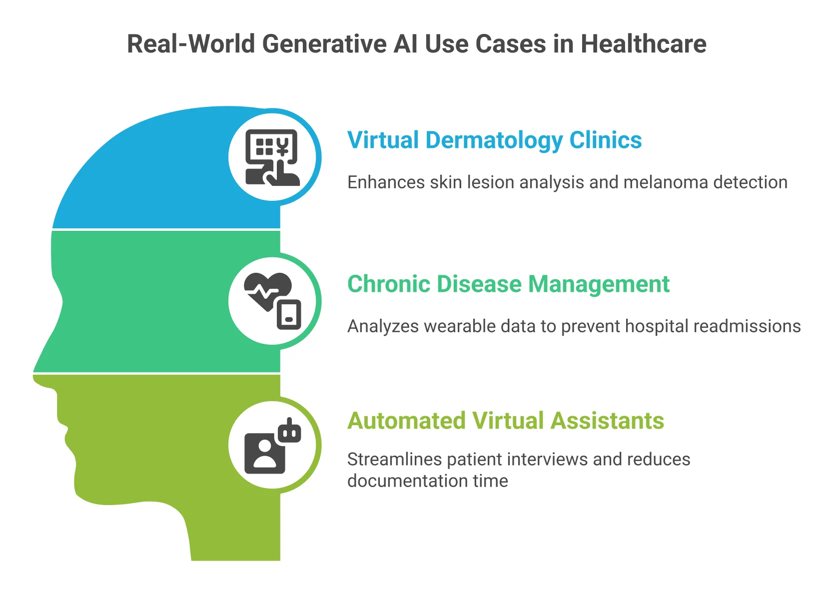 Real-World Generative AI Use Cases in Healthcare