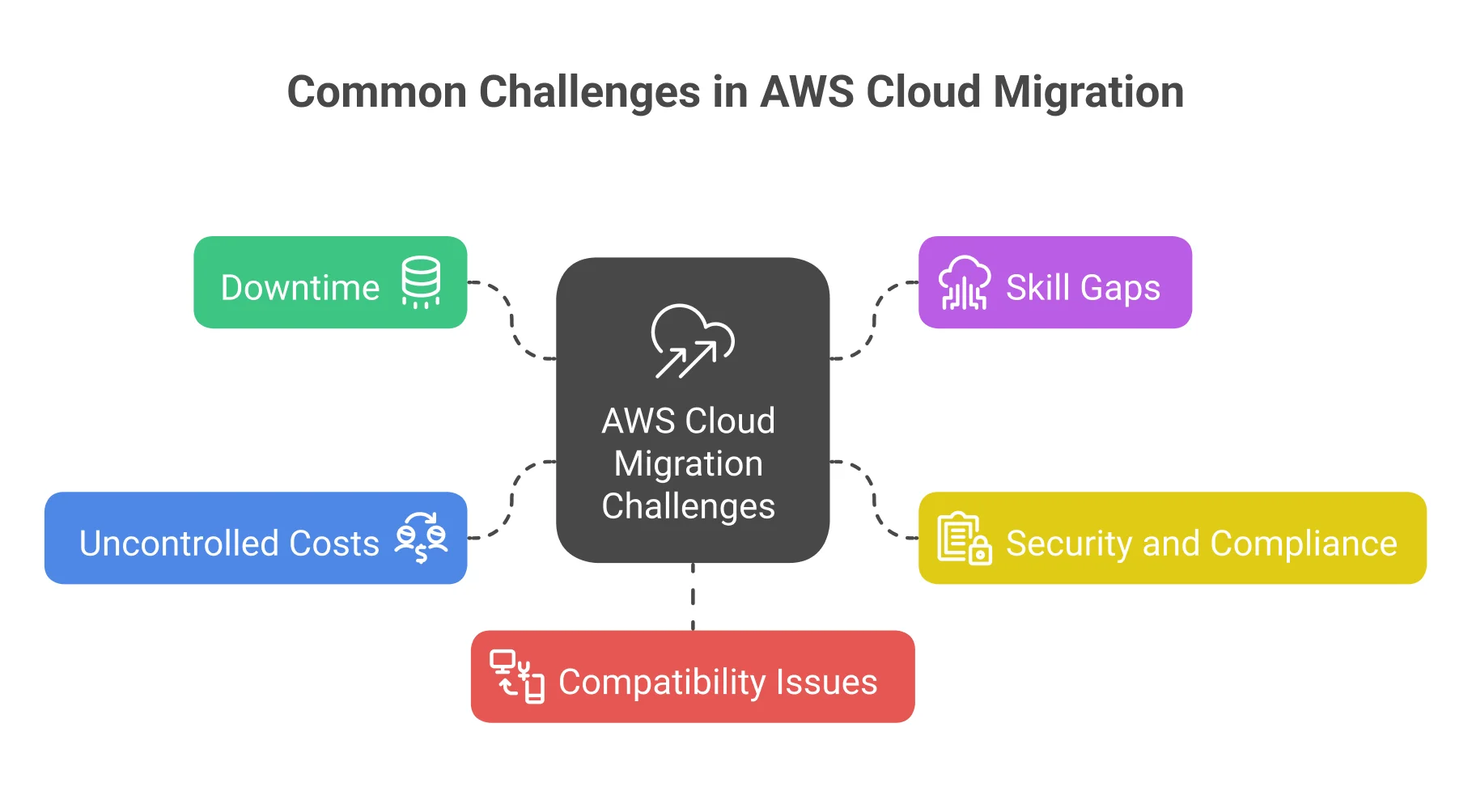 Common Challenges