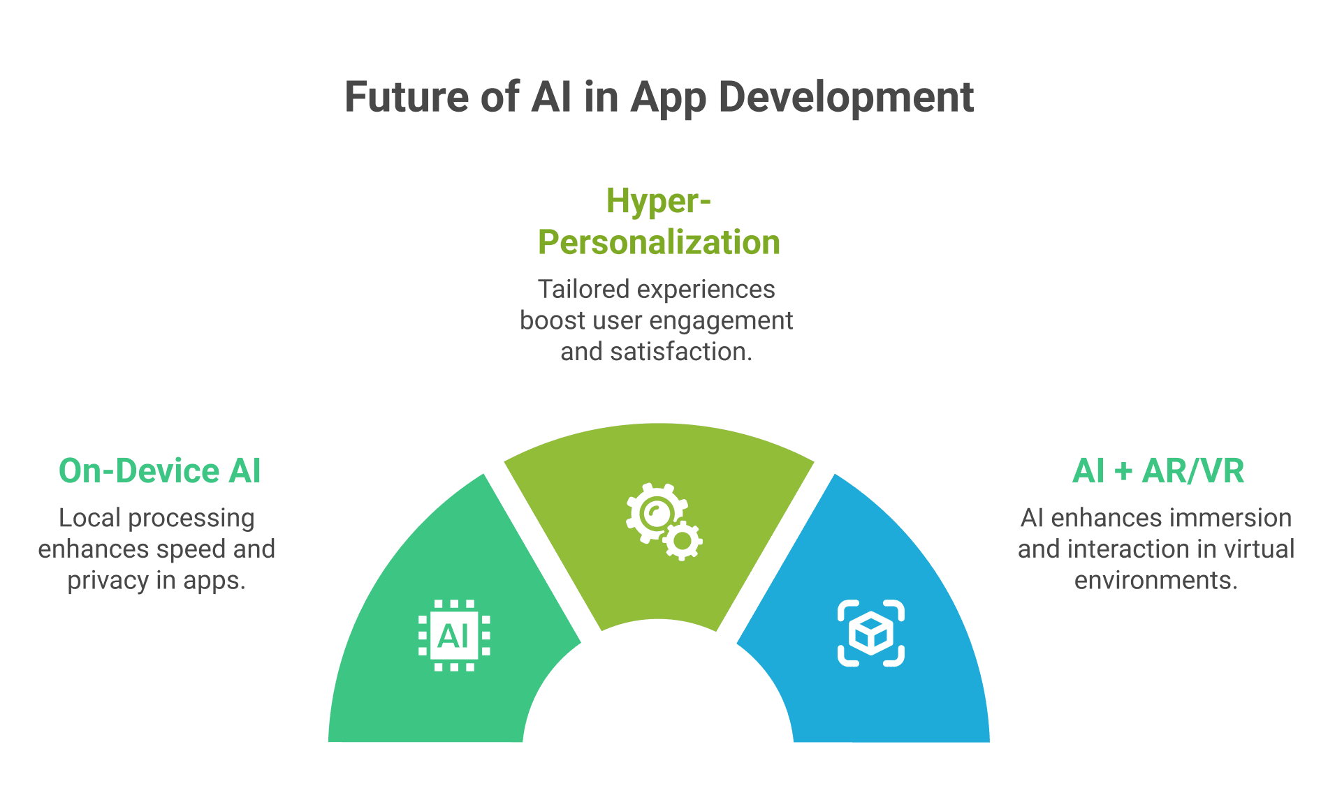 AI in App Development