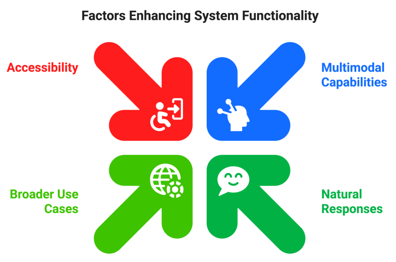 ChatGPT and Model Improvements: Smarter, Faster, and More Capable Than Ever