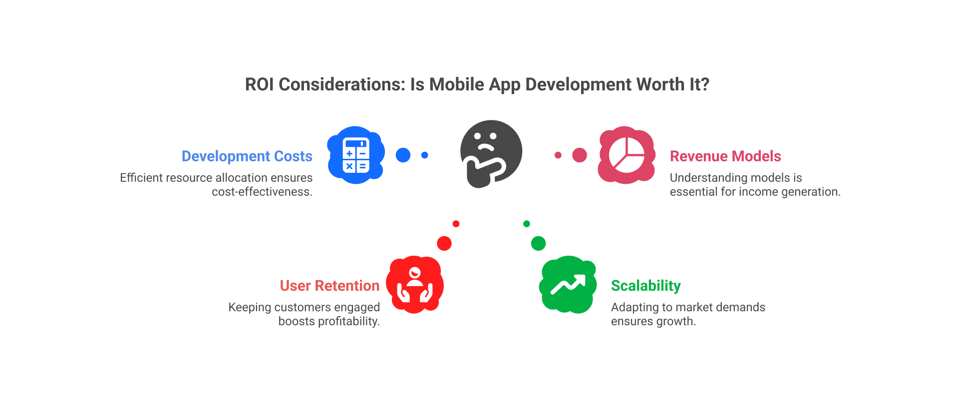 ROI Considerations: Is Mobile App Development Worth It?