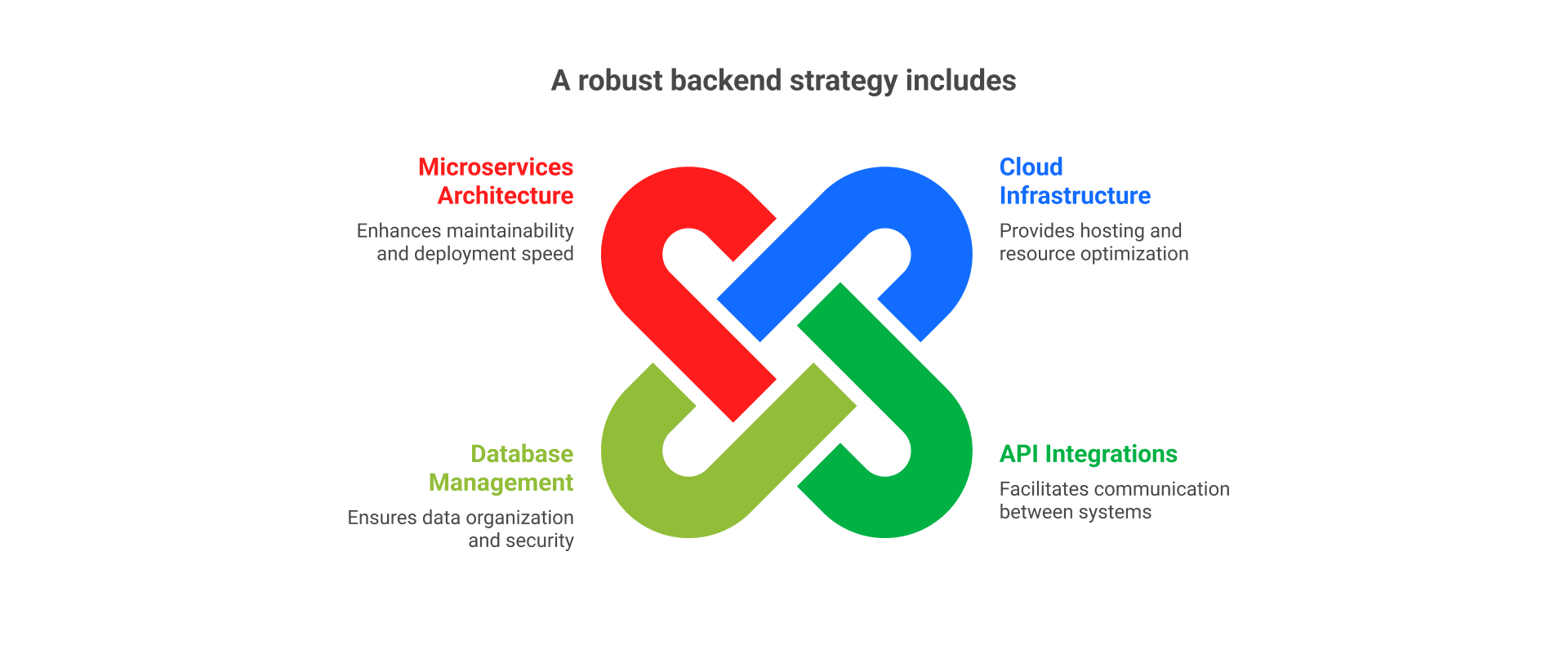 Robust Apps How to Build Scalable, User-Centric Mobile Apps: From Idea to Launch