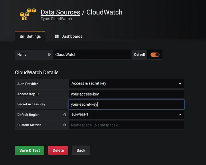 What You Can Monitor Using CloudWatch in Grafana