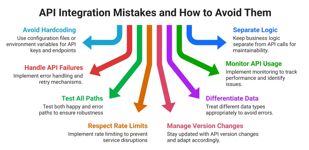 API Integration Mistakes and How to Avoid Them
