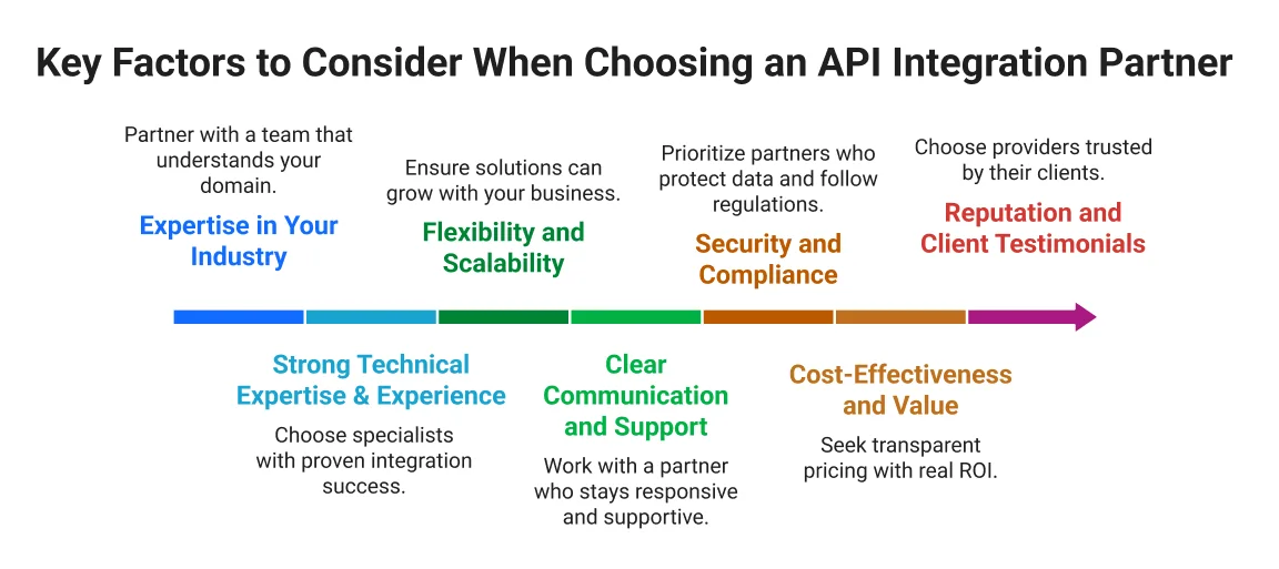 Key Factors to Consider When Choosing an API Integration Partner