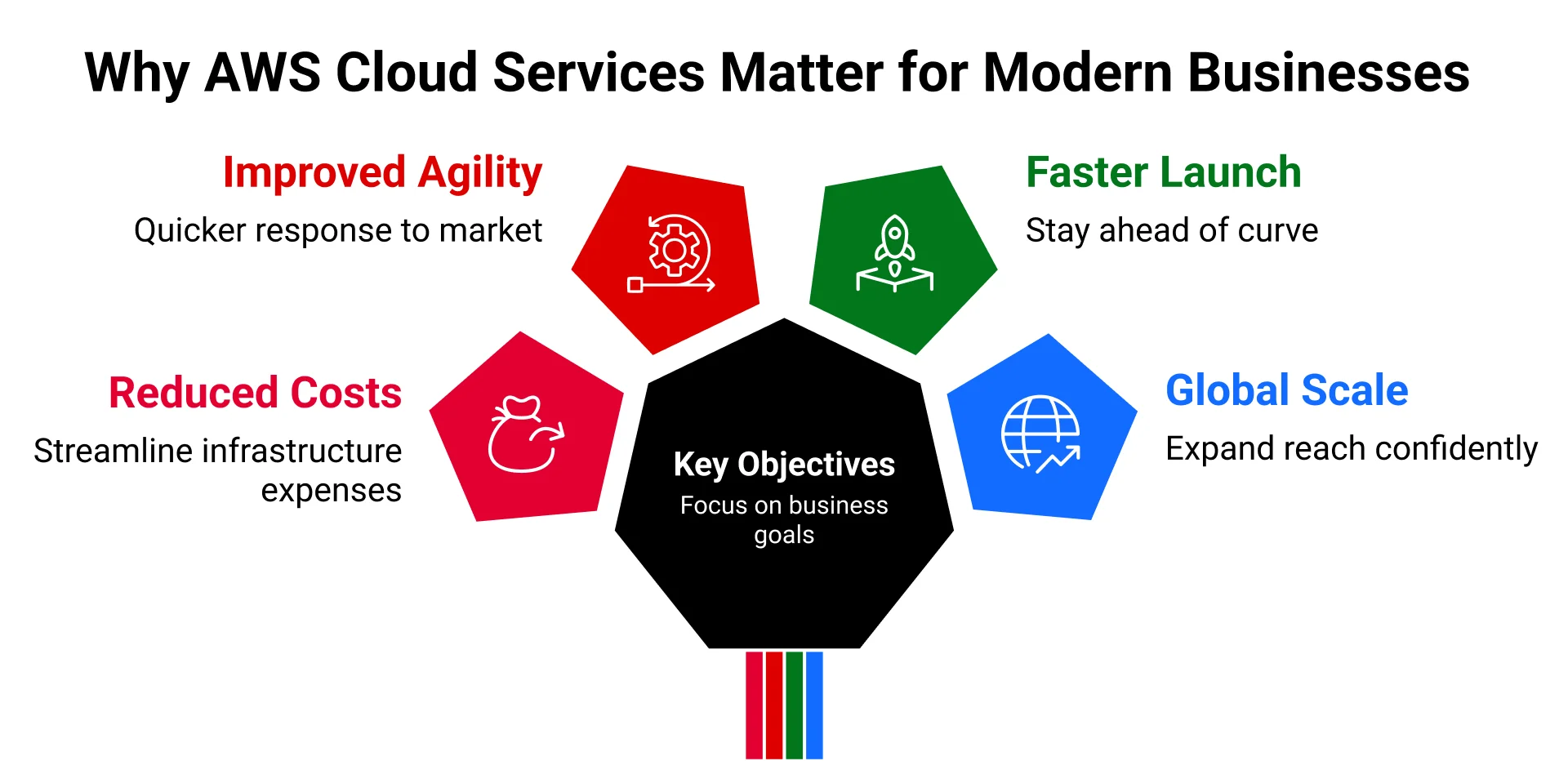 Why AWS Cloud Services Matter for Modern Businesses