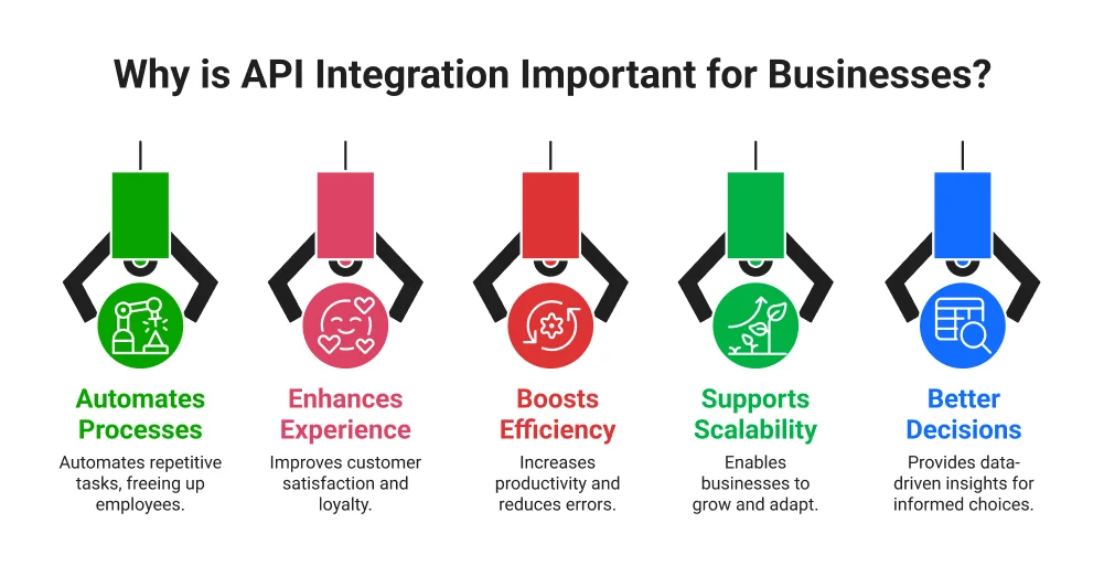 Why is API Integration Important for Businesses?