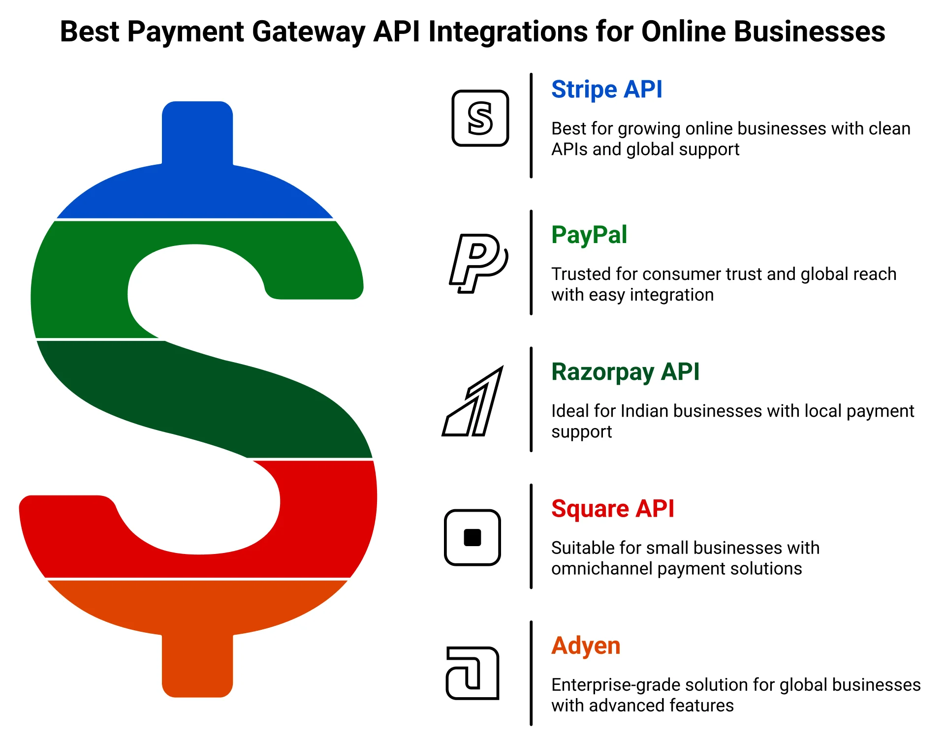 Best Payment Gateway API Integrations for Online Businesses