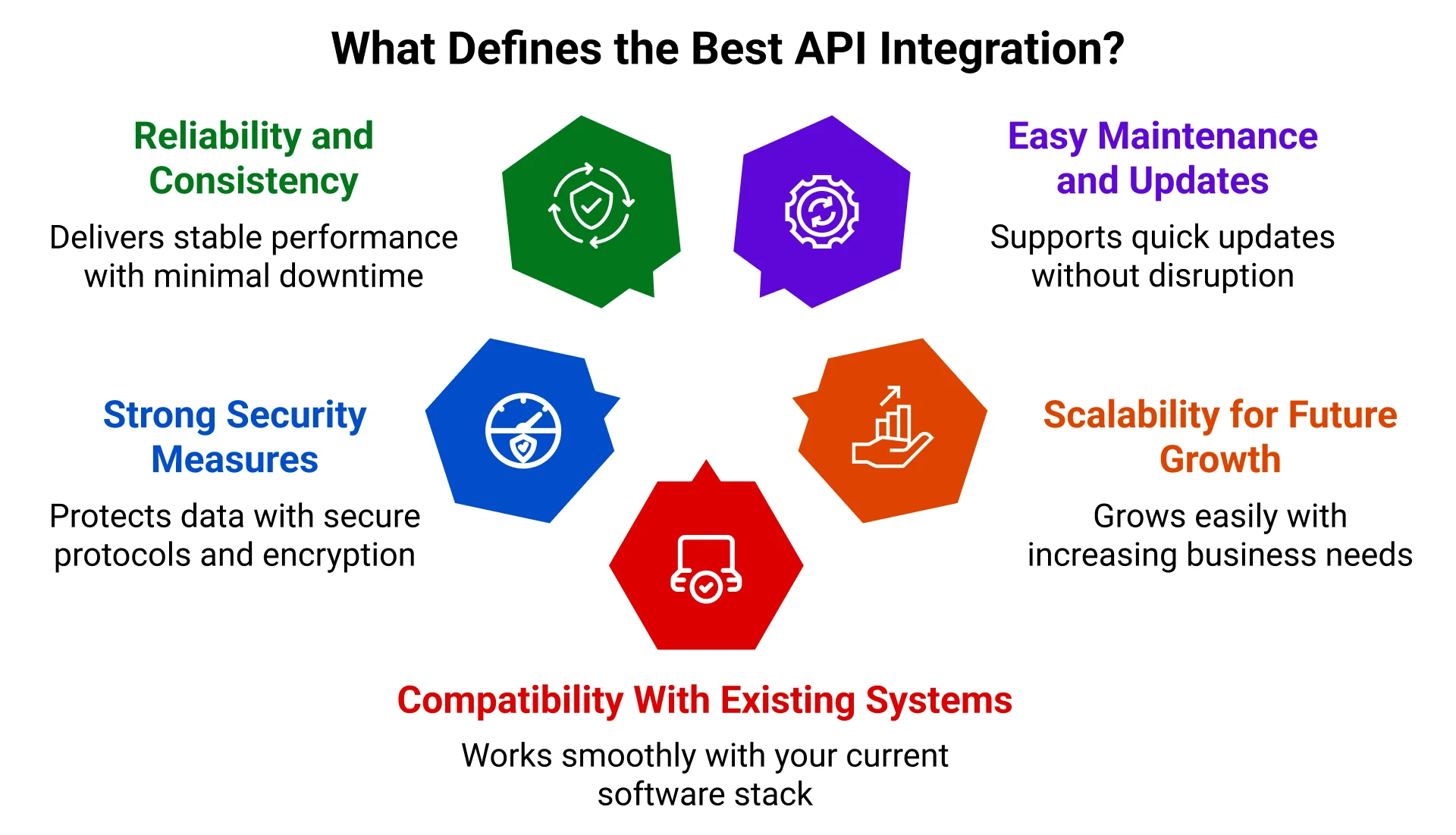 What Defines the Best API Integration