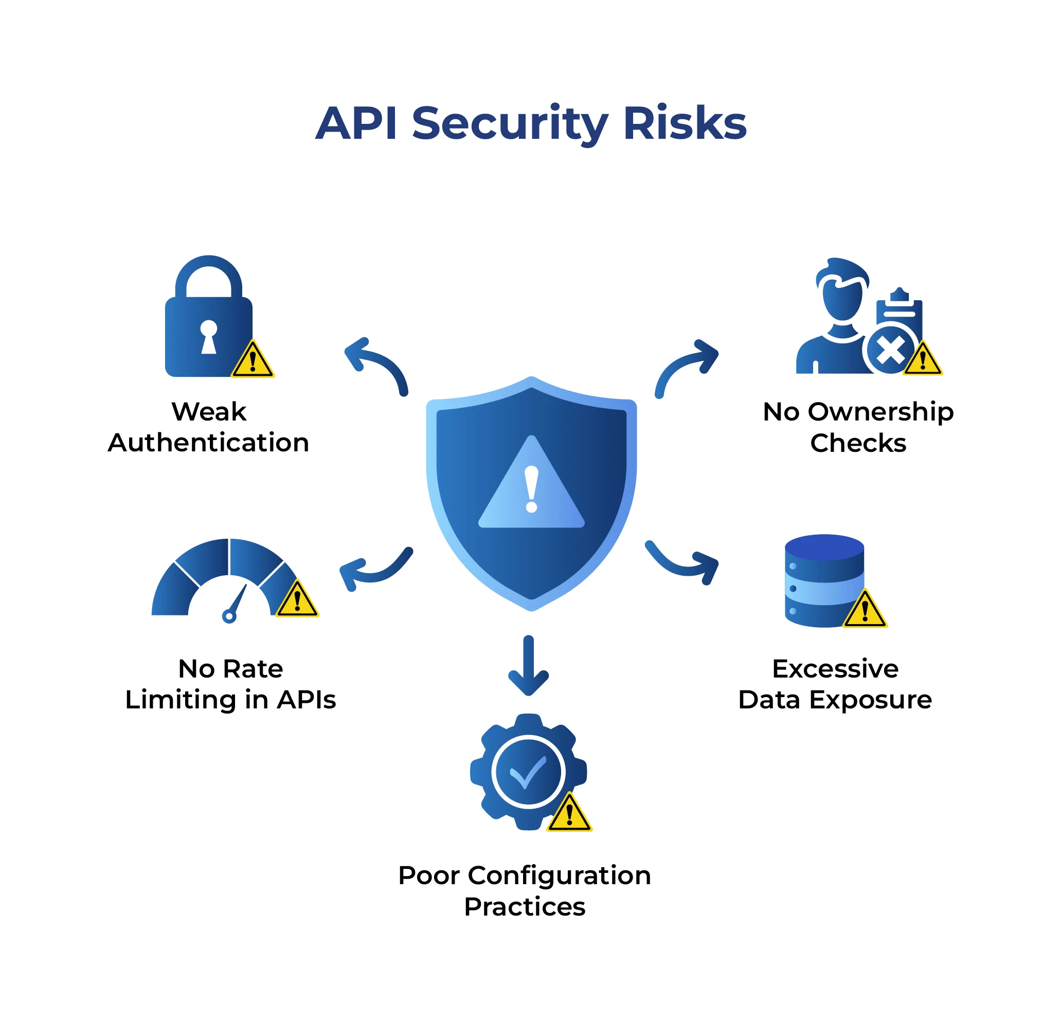 API Security Risks You Actually Need to Know