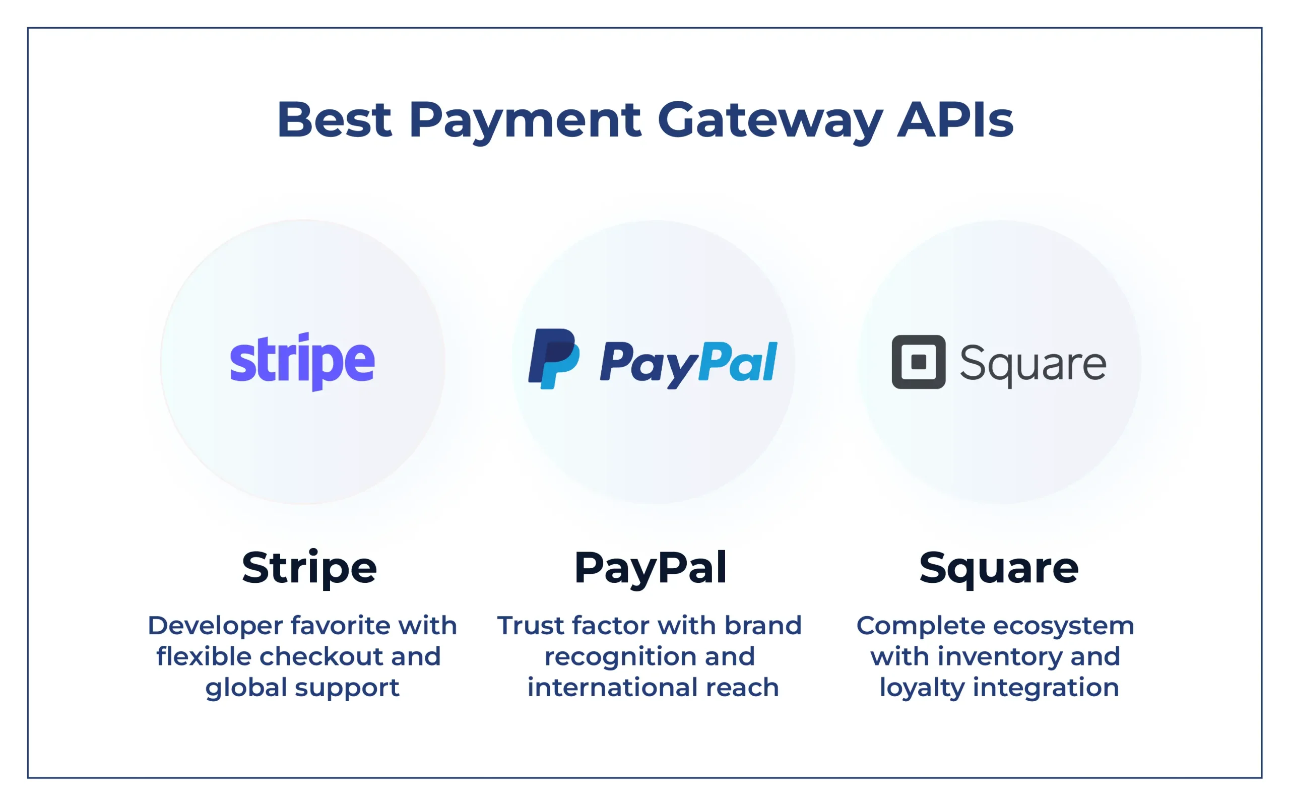 Best Payment Gateway APIs
