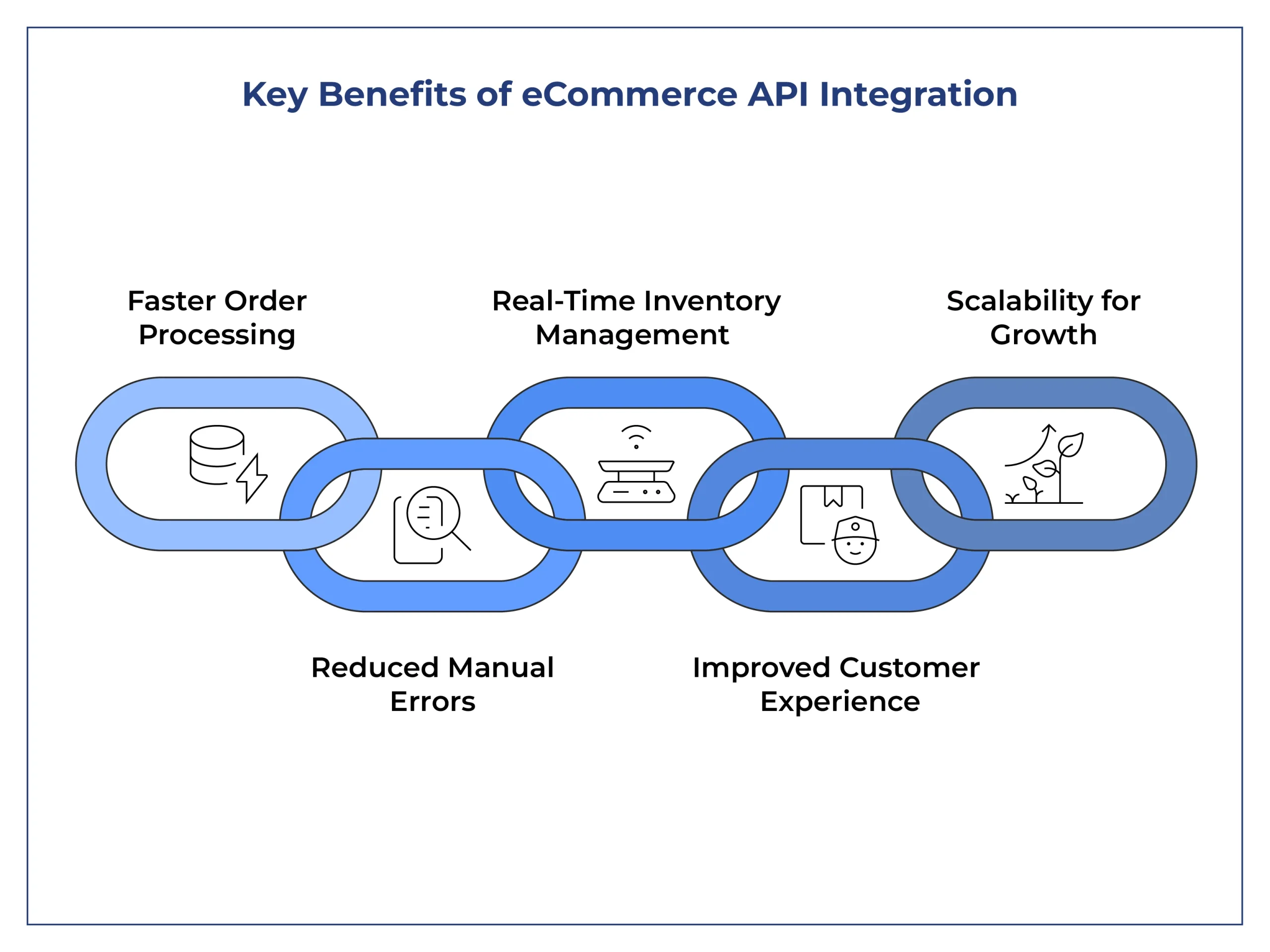 Key Benefits of eCommerce API Integration