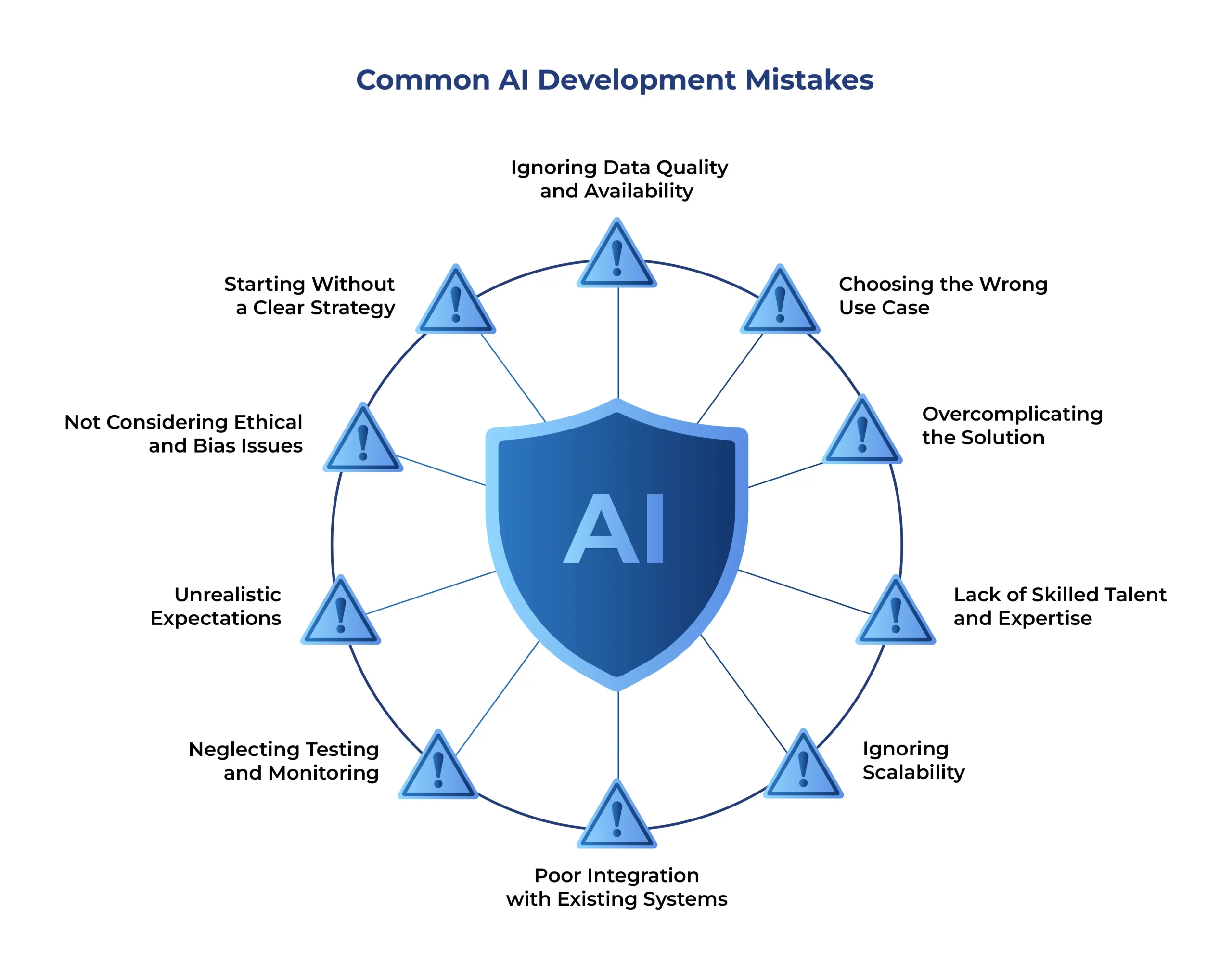 Common AI Development Mistakes