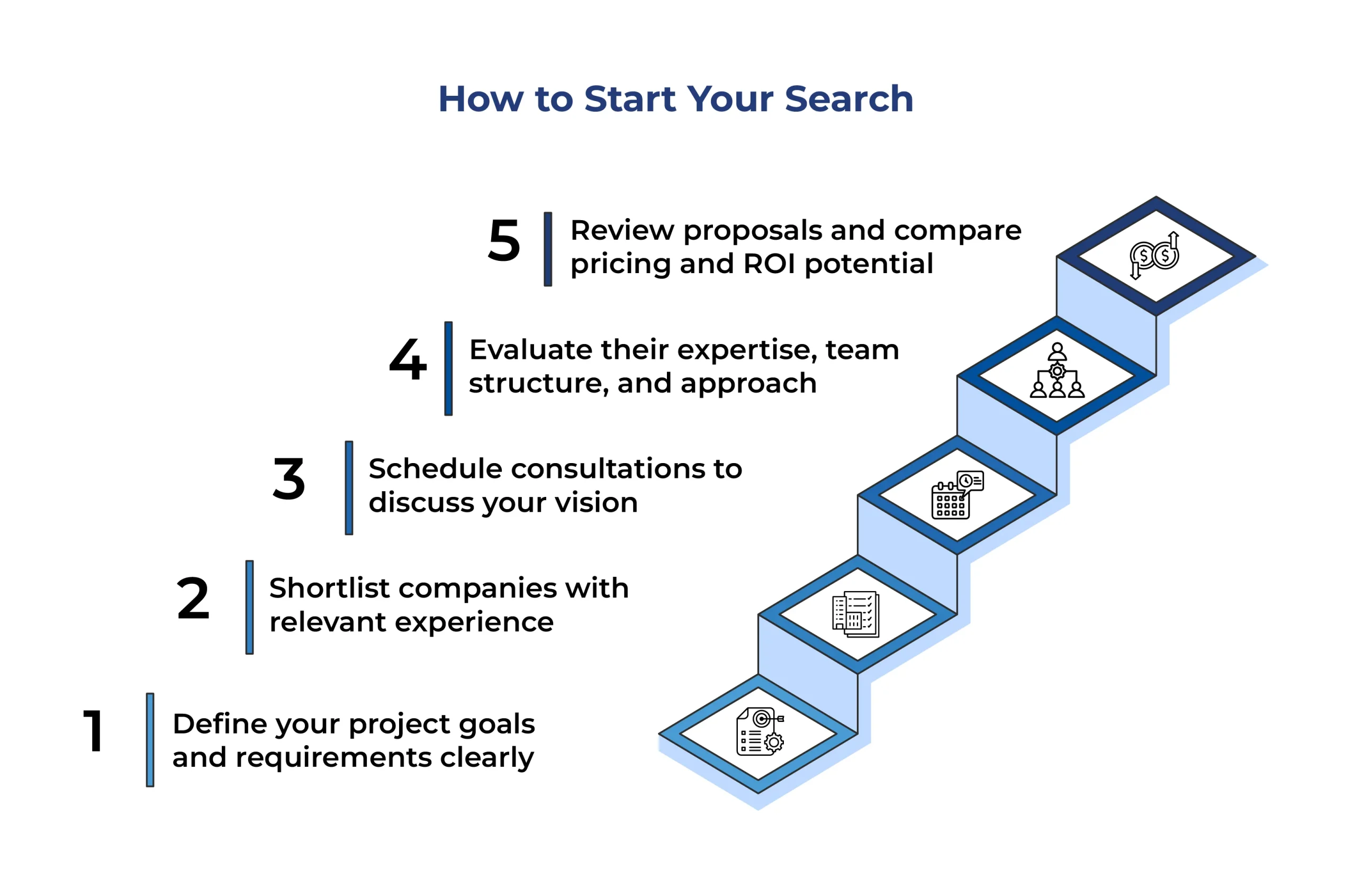 How to Start Your Search
