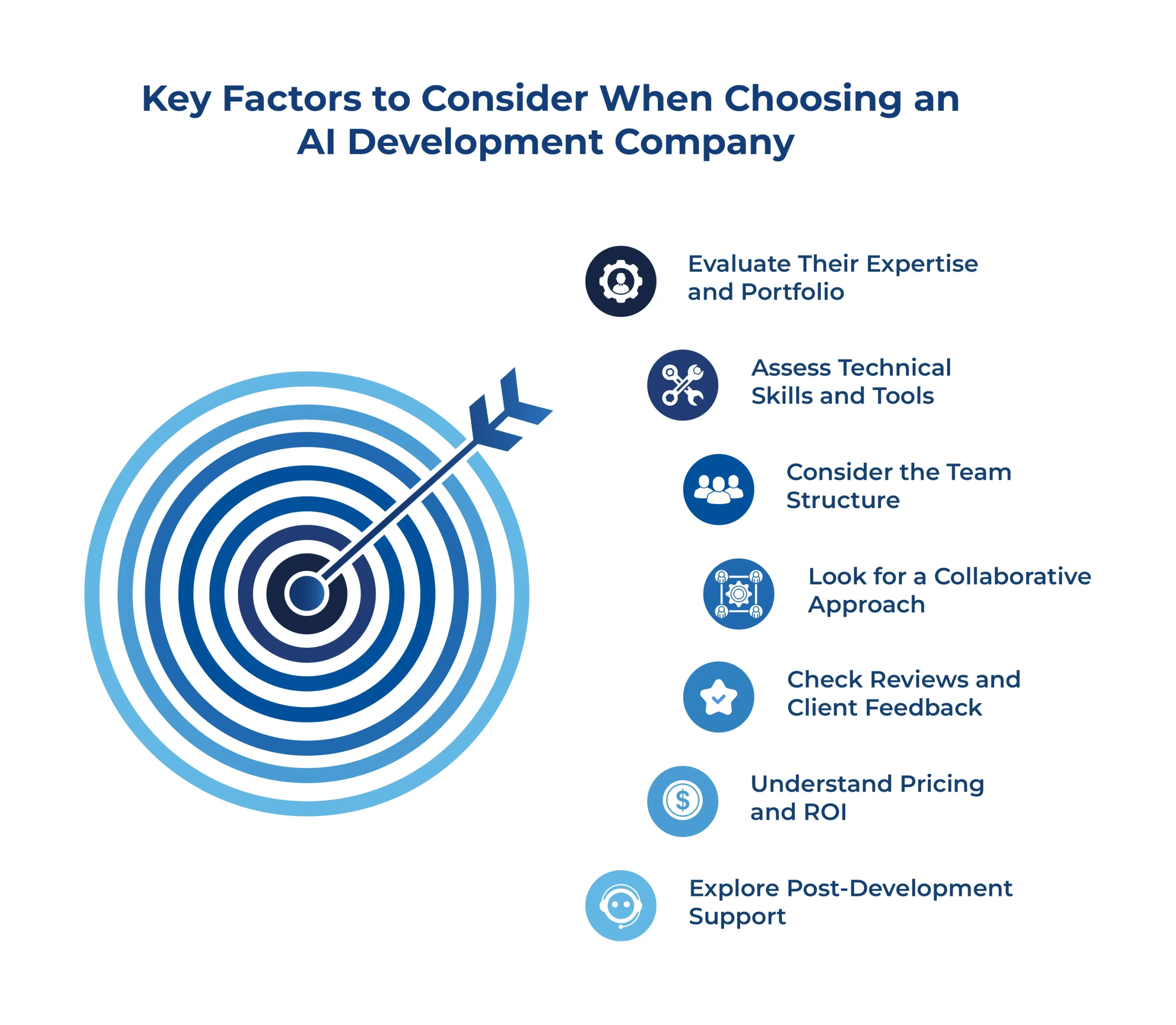 Key Factors to Consider When Choosing an AI Development Company