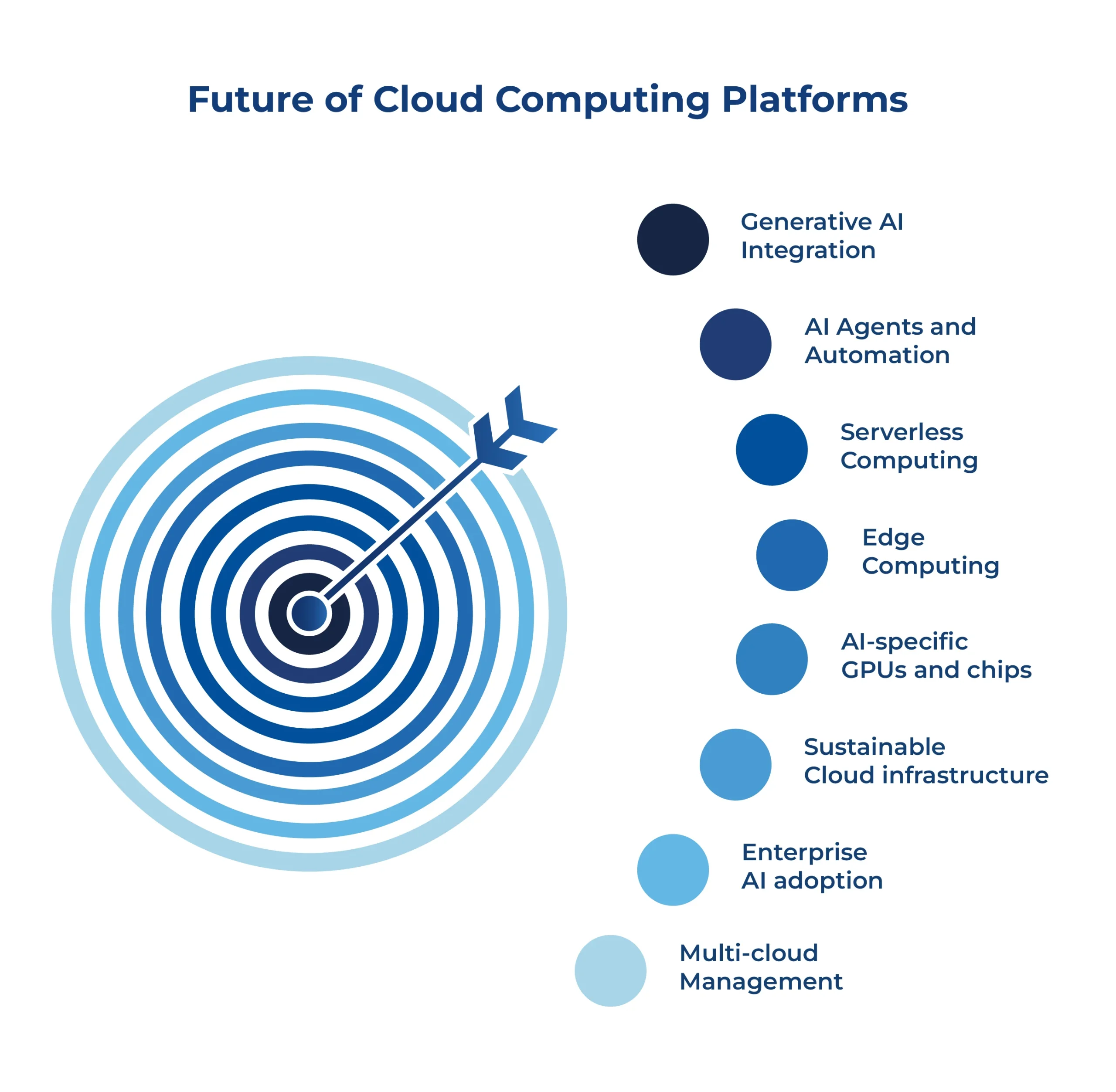 Future of Cloud Computing Platforms