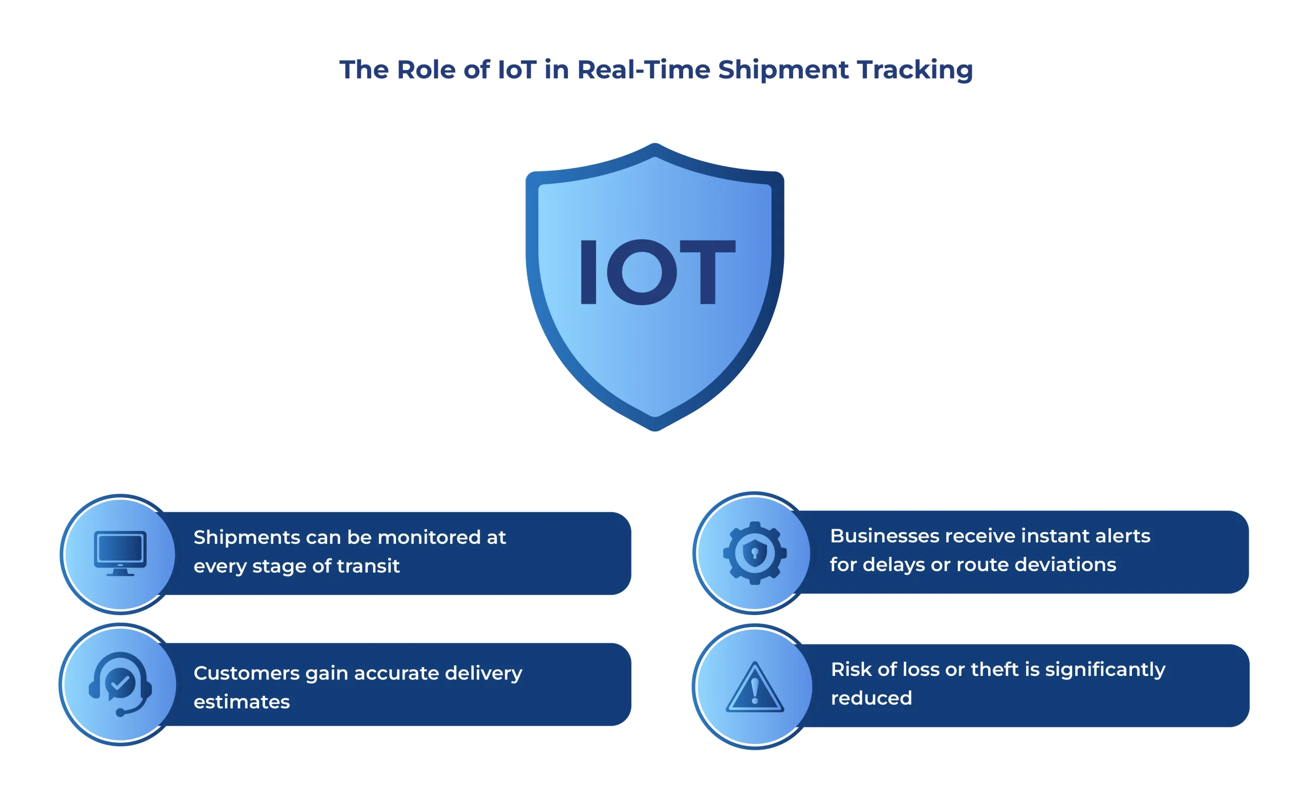 The Role of IoT in Real-Time Shipment Tracking