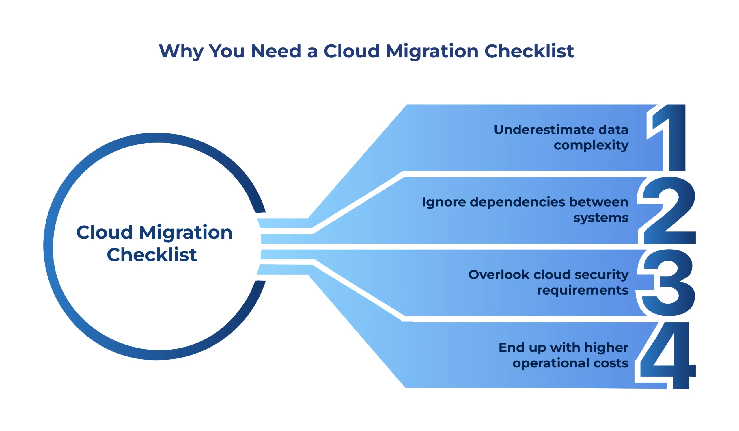 Why You Need a Cloud Migration Checklist