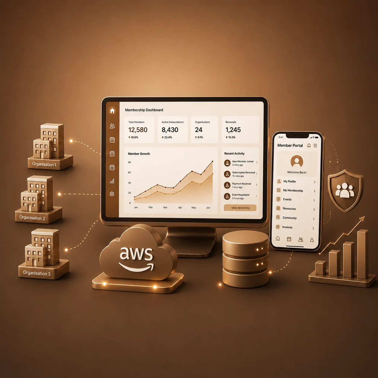 How Ficode Built a Multi-Organisation Membership Management Platform on AWS